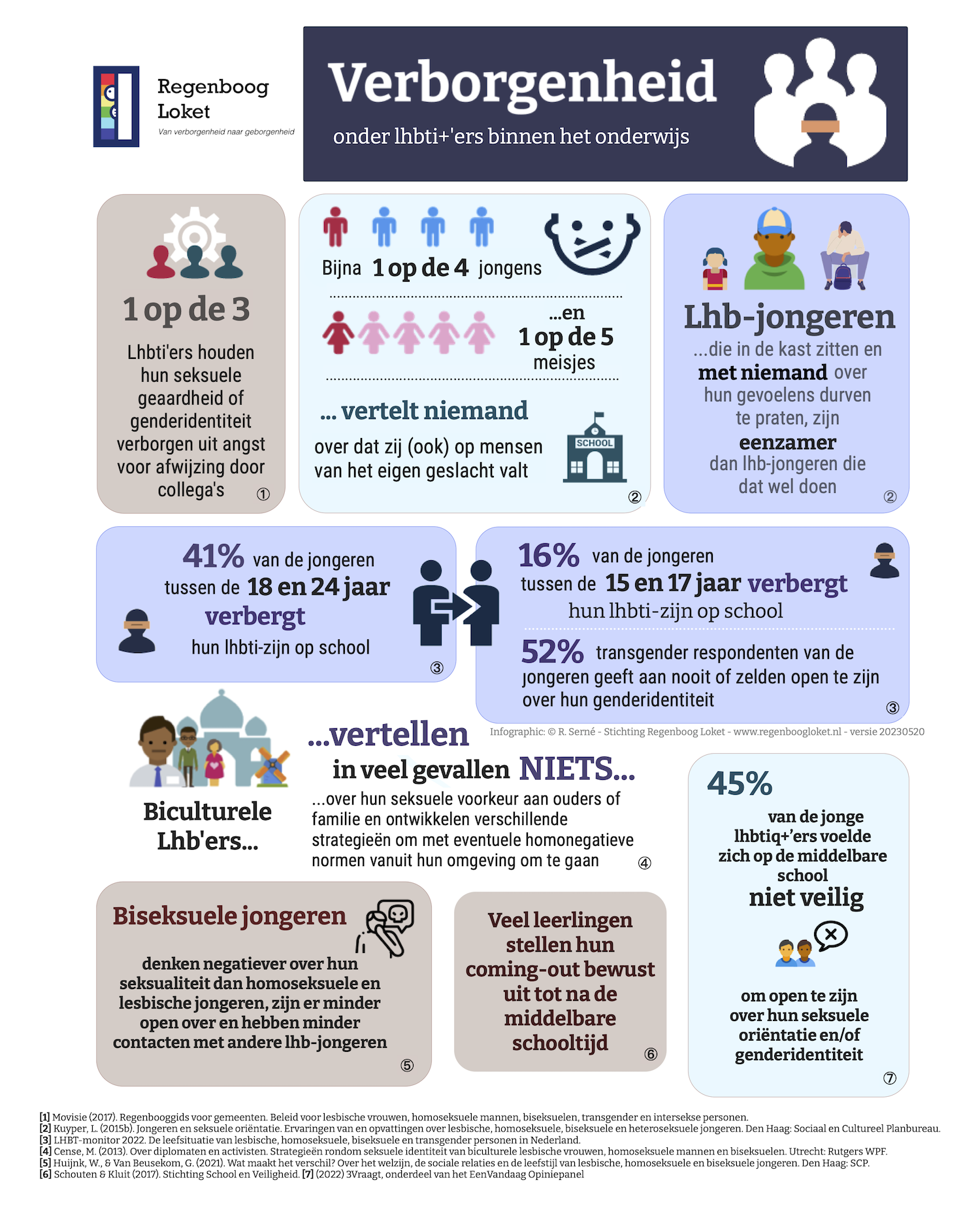 Factsheet - Verborgeheid van lhbti+'ers in het onderwijs